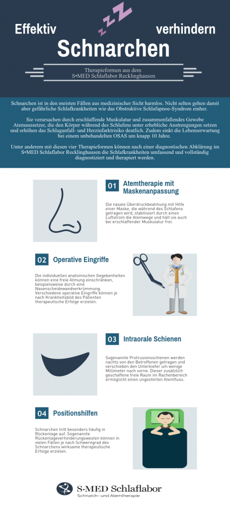 Infografik zu den effektivsten Therapieformen gegen Schnarchen